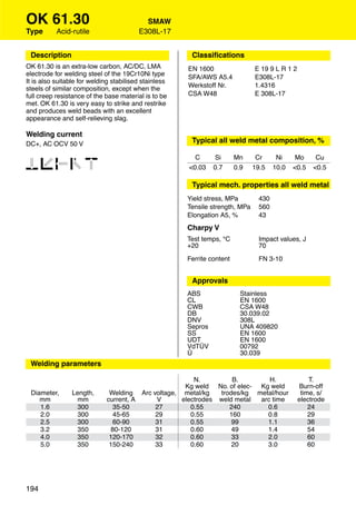 OK 61.30                                   SMAW
Type       Acid-rutile                   E308L-17


 Description                                            Classiﬁcations
OK 61.30 is an extra-low carbon, AC/DC, LMA            EN 1600                 E 19 9 L R 1 2
electrode for welding steel of the 19Cr10Ni type       SFA/AWS A5.4            E308L-17
It is also suitable for welding stabilised stainless
                                                       Werkstoff Nr.           1.4316
steels of similar composition, except when the
full creep resistance of the base material is to be    CSA W48                 E 308L-17
met. OK 61.30 is very easy to strike and restrike
and produces weld beads with an excellent
appearance and self-relieving slag.

Welding current
DC+, AC OCV 50 V                                        Typical all weld metal composition, %

                                                         C      Si       Mn     Cr     Ni     Mo      Cu
12346                                                  <0.03    0.7      0.9   19.5   10.0   <0.5    <0.5

                                                        Typical mech. properties all weld metal
                                                       Yield stress, MPa        430
                                                       Tensile strength, MPa    560
                                                       Elongation A5, %         43
                                                       Charpy V
                                                       Test temps, °C            Impact values, J
                                                       +20                       70

                                                       Ferrite content           FN 3-10


                                                        Approvals
                                                       ABS                 Stainless
                                                       CL                  EN 1600
                                                       CWB                 CSA W48
                                                       DB                  30.039.02
                                                       DNV                 308L
                                                       Sepros              UNA 409820
                                                       SS                  EN 1600
                                                       UDT                 EN 1600
                                                       VdTÜV               00792
                                                       Ü                   30.039
 Welding parameters

                                                       N.         B.        H.                      T.
                                                    Kg weld No. of elec- Kg weld                Burn-off
 Diameter,      Length,       Welding Arc voltage, metal/kg   trodes/kg metal/hour               time, s/
    mm            mm         current, A    V       electrodes weld metal arc time               electrode
    1.6           300           35-50      27         0.55       240       0.6                      24
    2.0          300            45-65      29         0.55       160       0.8                      29
    2.5           300           60-90      31         0.55        99       1.1                      36
    3.2          350           80-120      31         0.60        49       1.4                      54
    4.0           350         120-170      32         0.60        33       2.0                      60
    5.0          350          150-240      33         0.60        20       3.0                      60




194
 