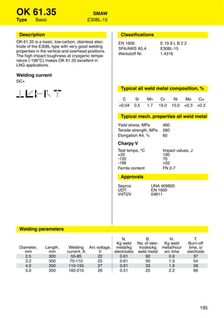 OK 61.35                                 SMAW
Type      Basic                        E308L-15


 Description                                          Classiﬁcations
OK 61.35 is a basic, low-carbon, stainless elec-     EN 1600                 E 19 9 L B 2 2
trode of the E308L type with very good welding       SFA/AWS A5.4            E308L-15
properties in the vertical and overhead positions.
                                                     Werkstoff Nr.           1.4316
The high impact toughness at cryogenic tempe-
rature (-196°C) makes OK 61.35 excellent in
LNG applications.

Welding current
DC+
                                                      Typical all weld metal composition, %
12346                                                  C      Si       Mn     Cr     Ni     Mo      Cu
                                                     <0.04    0.5      1.7   19.0   10.0   <0.3    <0.3

                                                      Typical mech. properties all weld metal
                                                     Yield stress, MPa        460
                                                     Tensile strength, MPa    580
                                                     Elongation A4, %         60
                                                     Charpy V
                                                     Test temps, °C            Impact values, J
                                                     +20                       100
                                                     -120                      70
                                                     -196                      >32
                                                     Ferrite content           FN 2-7

                                                      Approvals
                                                     Sepros              UNA 409820
                                                     UDT                 EN 1600
                                                     VdTÜV               04811




 Welding parameters

                                                      N.         B.        H.                     T.
                                                   Kg weld No. of elec- Kg weld               Burn-off
 Diameter,      Length,      Welding Arc voltage, metal/kg   trodes/kg metal/hour              time, s/
    mm            mm        current, A    V       electrodes weld metal arc time              electrode
    2.5          300           55-85      22         0.61        92       0.9                     37
    3.2          350          75-110      25         0.61        50       1.3                     54
    4.0          350         110-155      27         0.61        33       1.9                     58
    5.0          350         160-210      26         0.51        25       2.2                     66




                                                                                                    195
 
