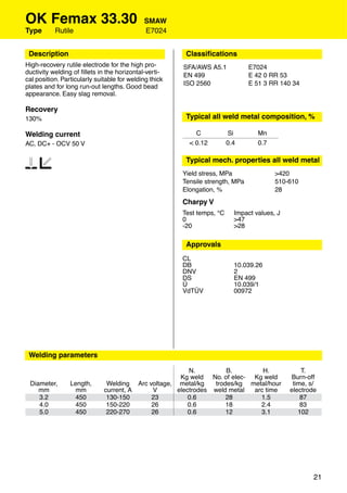 OK Femax 33.30                               SMAW
Type       Rutile                            E7024


 Description                                             Classiﬁcations
High-recovery rutile electrode for the high pro-        SFA/AWS A5.1            E7024
ductivity welding of ﬁllets in the horizontal-verti-    EN 499                  E 42 0 RR 53
cal position. Particularly suitable for welding thick
                                                        ISO 2560                E 51 3 RR 140 34
plates and for long run-out lengths. Good bead
appearance. Easy slag removal.

Recovery
130%                                                     Typical all weld metal composition, %

Welding current                                             C            Si        Mn
AC, DC+ - OCV 50 V                                        < 0.12         0.4       0.7


12                                                       Typical mech. properties all weld metal
                                                        Yield stress, MPa                >420
                                                        Tensile strength, MPa            510-610
                                                        Elongation, %                    28
                                                        Charpy V
                                                        Test temps, °C     Impact values, J
                                                        0                  >47
                                                        -20                >28

                                                         Approvals
                                                        CL
                                                        DB                 10.039.26
                                                        DNV                2
                                                        DS                 EN 499
                                                        Ü                  10.039/1
                                                        VdTÜV              00972




 Welding parameters

                                                        N.         B.        H.                   T.
                                                     Kg weld No. of elec- Kg weld             Burn-off
 Diameter,       Length,       Welding Arc voltage, metal/kg   trodes/kg metal/hour            time, s/
    mm             mm         current, A    V       electrodes weld metal arc time            electrode
    3.2           450          130-150      23          0.6        28       1.5                   87
    4.0           450          150-220      26          0.6        18       2.4                   83
    5.0           450          220-270      26          0.6        12       3.1                  102




                                                                                                      21
 