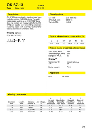 OK 67.13                                  SMAW
Type      Basic-rutile                   E310-16


 Description                                        Classiﬁcations
OK 67.13 is an austenitic, stainless-steel elec-   EN 1600                 E 25 20 R 1 2
trode for welding 25Cr20Ni steels. The weld        SFA/AWS A5.4            E310-16
metal resists scaling up to 1100-1150°C and
                                                   Werkstoff Nr.           1.4842
does not contain any measureable ferrite. OK
67.13 can also be used for welding certain air-
hardening steels such as armour plate and for
welding stainless to unalloyed steel.

Welding current
DC+, AC OCV 65 V
                                                    Typical all weld metal composition, %

12346                                                 C
                                                     0.12
                                                             Si
                                                             0.5
                                                                     Mn
                                                                     2.0
                                                                               Cr
                                                                              26.0
                                                                                      Ni
                                                                                     21.0
                                                                                                Cu
                                                                                               <0.2

                                                    Typical mech. properties all weld metal
                                                   Yield stress, MPa        560
                                                   Tensile strength, MPa    600
                                                   Elongation A4, %         35
                                                   Charpy V
                                                   Test temps, °C           Impact values, J
                                                   +20                      60

                                                   Ferrite content          FN 0


                                                    Approvals
                                                   UDT               EN 1600




 Welding parameters

                                                      N.         B.        H.                  T.
                                                   Kg weld No. of elec- Kg weld            Burn-off
 Diameter,      Length,      Welding Arc voltage, metal/kg   trodes/kg metal/hour           time, s/
    mm            mm        current, A    V       electrodes weld metal arc time           electrode
    2.5          300           60-85      21         0.51      101.0      0.8                  42
    3.2          350          80-120      24         0.51       53.0      1.2                  58
    4.0          350         105-160      28         0.51       34.0      1.7                  61
    5.0          350         150-220      31         0.54       20.5      2.6                  67




                                                                                                 215
 