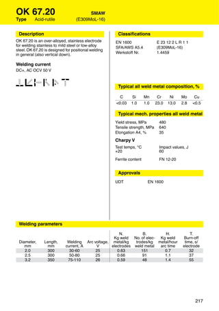 OK 67.20                                SMAW
Type      Acid-rutile             (E309MoL-16)


 Description                                          Classiﬁcations
OK 67.20 is an over-alloyed, stainless electrode     EN 1600                 E 23 12 2 L R 1 1
for welding stainless to mild steel or low-alloy     SFA/AWS A5.4            (E309MoL-16)
steel. OK 67.20 is designed for positional welding
                                                     Werkstoff Nr.           1.4459
in general (also vertical down).

Welding current
DC+, AC OCV 50 V


123456                                                Typical all weld metal composition, %

                                                       C      Si       Mn     Cr     Ni    Mo      Cu
                                                     <0.03    1.0      1.0   23.0   13.0   2.8    <0.5

                                                      Typical mech. properties all weld metal
                                                     Yield stress, MPa        480
                                                     Tensile strength, MPa    640
                                                     Elongation A4, %         35
                                                     Charpy V
                                                     Test temps, °C            Impact values, J
                                                     +20                       60

                                                     Ferrite content           FN 12-20


                                                      Approvals
                                                     UDT                 EN 1600




 Welding parameters

                                                      N.         B.        H.                   T.
                                                   Kg weld No. of elec- Kg weld             Burn-off
 Diameter,      Length,      Welding Arc voltage, metal/kg   trodes/kg metal/hour            time, s/
    mm            mm        current, A    V       electrodes weld metal arc time            electrode
    2.0          300          30-60       25         0.63       151       0.7                   32
    2.5          300          50-80       25         0.66        91       1.1                   37
    3.2          350         75-110       26         0.59        48       1.4                   55




                                                                                                   217
 