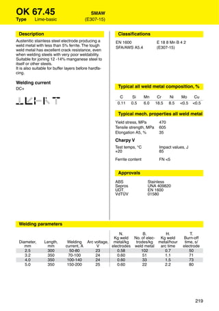 OK 67.45                                    SMAW
Type       Lime-basic                    (E307-15)


 Description                                            Classiﬁcations
Austenitic stainless steel electrode producing a       EN 1600                 E 18 8 Mn B 4 2
weld metal with less than 5% ferrite. The tough        SFA/AWS A5.4            (E307-15)
weld metal has excellent crack resistance, even
when welding steels with very poor weldability.
Suitable for joining 12 -14% manganese steel to
itself or other steels.
It is also suitable for buffer layers before hardfa-
cing.

Welding current
DC+                                                     Typical all weld metal composition, %

                                                         C      Si       Mn     Cr    Ni     Mo      Cu
12346                                                   0.11    0.5      6.0   18.5   8.5   <0.5    <0.5

                                                        Typical mech. properties all weld metal
                                                       Yield stress, MPa        470
                                                       Tensile strength, MPa    605
                                                       Elongation A5, %         35
                                                       Charpy V
                                                       Test temps, °C            Impact values, J
                                                       +20                       85

                                                       Ferrite content           FN <5


                                                        Approvals
                                                       ABS                 Stainless
                                                       Sepros              UNA 409820
                                                       UDT                 EN 1600
                                                       VdTÜV               01580




 Welding parameters

                                                        N.         B.        H.                   T.
                                                     Kg weld No. of elec- Kg weld             Burn-off
 Diameter,       Length,       Welding Arc voltage, metal/kg   trodes/kg metal/hour            time, s/
    mm             mm         current, A    V       electrodes weld metal arc time            electrode
    2.5           300            50-80      23         0.58       102       0.7                   50
    3.2           350           70-100      24         0.60        51       1.1                   71
    4.0           350          100-140      24         0.60        33       1.5                   73
    5.0           350          150-200      25         0.60        22       2.2                   80




                                                                                                     219
 