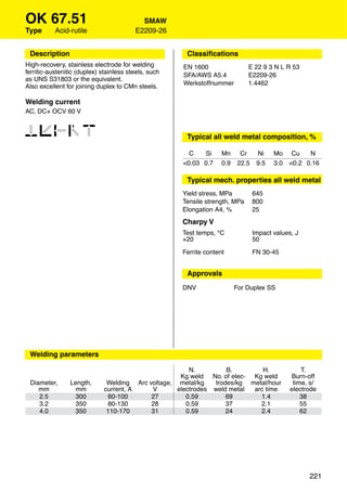 OK 67.51                                   SMAW
Type       Acid-rutile                   E2209-26


 Description                                           Classiﬁcations
High-recovery, stainless electrode for welding        EN 1600                 E 22 9 3 N L R 53
ferritic-austenitic (duplex) stainless steels, such   SFA/AWS A5.4            E2209-26
as UNS S31803 or the equivalent.
                                                      Werkstoffnummer         1.4462
Also excellent for joining duplex to CMn steels.

Welding current
AC, DC+ OCV 60 V


12346                                                  Typical all weld metal composition, %

                                                        C   Si      Mn      Cr     Ni    Mo     Cu   N
                                                      <0.03 0.7     0.9    22.5    9.5   3.0   <0.2 0.16

                                                       Typical mech. properties all weld metal
                                                      Yield stress, MPa           645
                                                      Tensile strength, MPa       800
                                                      Elongation A4, %            25
                                                      Charpy V
                                                      Test temps, °C              Impact values, J
                                                      +20                         50

                                                      Ferrite content             FN 30-45


                                                       Approvals
                                                      DNV                 For Duplex SS




 Welding parameters

                                                       N.         B.        H.                     T.
                                                    Kg weld No. of elec- Kg weld               Burn-off
 Diameter,       Length,      Welding Arc voltage, metal/kg   trodes/kg metal/hour              time, s/
    mm             mm        current, A    V       electrodes weld metal arc time              electrode
    2.5           300          60-100      27         0.59        69       1.4                     38
    3.2           350         80-130       28         0.59        37       2.1                     55
    4.0           350         110-170      31         0.59        24       2.4                     62




                                                                                                     221
 