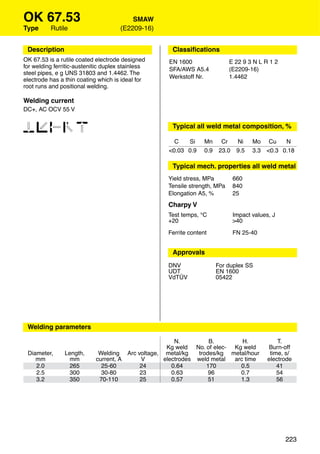 OK 67.53                                  SMAW
Type      Rutile                      (E2209-16)


 Description                                        Classiﬁcations
OK 67.53 is a rutile coated electrode designed     EN 1600                 E 22 9 3 N L R 1 2
for welding ferritic-austenitic duplex stainless   SFA/AWS A5.4            (E2209-16)
steel pipes, e g UNS 31803 and 1.4462. The
                                                   Werkstoff Nr.           1.4462
electrode has a thin coating which is ideal for
root runs and positional welding.

Welding current
DC+, AC OCV 55 V


12346                                               Typical all weld metal composition, %

                                                     C   Si      Mn      Cr     Ni    Mo     Cu   N
                                                   <0.03 0.9     0.9    23.0    9.5   3.3   <0.3 0.18

                                                    Typical mech. properties all weld metal
                                                   Yield stress, MPa           660
                                                   Tensile strength, MPa       840
                                                   Elongation A5, %            25
                                                   Charpy V
                                                   Test temps, °C              Impact values, J
                                                   +20                         >40

                                                   Ferrite content             FN 25-40


                                                    Approvals
                                                   DNV                 For duplex SS
                                                   UDT                 EN 1600
                                                   VdTÜV               05422




 Welding parameters

                                                      N.         B.        H.                   T.
                                                   Kg weld No. of elec- Kg weld             Burn-off
 Diameter,      Length,      Welding Arc voltage, metal/kg   trodes/kg metal/hour            time, s/
    mm            mm        current, A    V       electrodes weld metal arc time            electrode
    2.0          265          25-60       24         0.64       170       0.5                   41
    2.5          300          30-80       23         0.63        96       0.7                   54
    3.2          350         70-110       25         0.57        51       1.3                   56




                                                                                                  223
 