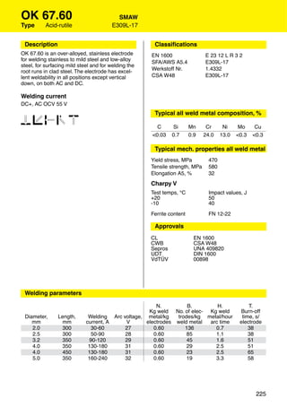 OK 67.60                                  SMAW
Type       Acid-rutile                  E309L-17


 Description                                           Classiﬁcations
OK 67.60 is an over-alloyed, stainless electrode      EN 1600                 E 23 12 L R 3 2
for welding stainless to mild steel and low-alloy     SFA/AWS A5.4            E309L-17
steel, for surfacing mild steel and for welding the
                                                      Werkstoff Nr.           1.4332
root runs in clad steel. The electrode has excel-
lent weldability in all positions except vertical     CSA W48                 E309L-17
down, on both AC and DC.

Welding current
DC+, AC OCV 55 V
                                                       Typical all weld metal composition, %
12346                                                   C      Si       Mn     Cr     Ni     Mo     Cu
                                                      <0.03    0.7      0.9   24.0   13.0   <0.3   <0.3

                                                       Typical mech. properties all weld metal
                                                      Yield stress, MPa        470
                                                      Tensile strength, MPa    580
                                                      Elongation A5, %         32
                                                      Charpy V
                                                      Test temps, °C            Impact values, J
                                                      +20                       50
                                                      -10                       40

                                                      Ferrite content           FN 12-22

                                                       Approvals
                                                      CL                  EN 1600
                                                      CWB                 CSA W48
                                                      Sepros              UNA 409820
                                                      UDT                 DIN 1600
                                                      VdTÜV               00898




 Welding parameters

                                                       N.         B.        H.                   T.
                                                    Kg weld No. of elec- Kg weld             Burn-off
 Diameter,      Length,       Welding Arc voltage, metal/kg   trodes/kg metal/hour            time, s/
    mm            mm         current, A    V       electrodes weld metal arc time            electrode
    2.0          300            30-60      27         0.60       136       0.7                   38
    2.5          300           50-90       28         0.60        85       1.1                   38
    3.2          350           90-120      29         0.60        45       1.6                   51
    4.0          350          130-180      31         0.60        29       2.5                   51
    4.0          450          130-180      31         0.60        23       2.5                   65
    5.0          350          160-240      32         0.60        19       3.3                   58




                                                                                                    225
 