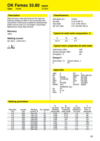 OK Femax 33.80                               SMAW
Type       Rutile                            E7024


 Description                                             Classiﬁcations
High-recovery rutile electrode for the high pro-        SFA/AWS A5.1            E7024
ductivity welding of ﬁllets in the horizontal-verti-    EN 499                  E 42 0 RR 73
cal position. Particularly suitable for welding thick
                                                        ISO 2560                E 51 2 RR 180 31
plates and for long run-out lengths. Good bead
appearance. Easy slag removal.                          NF A 81-309             E 51 3/2 RR 190 31

Recovery
180%                                                     Typical all weld metal composition, %

Welding current                                             C            Si        Mn
AC, DC(+ -) OCV 50 V                                      <0.12          0.5       0.7


12                                                       Typical mech. properties all weld metal
                                                        Yield stress, MPa                  450
                                                        Tensile strength, MPa              550
                                                        Elongation, %                      26
                                                        Charpy V
                                                        Test temps, °C     Impact values, J
                                                        0                  50


                                                         Approvals
                                                        ABS       2               RS          2
                                                        BV        2               Sepros      UNA 485154
                                                        CL        EN499           SFS         EN 499
                                                        DB        10.039.28       SS          EN 499
                                                        DNV       2               UDT         EN 499
                                                        DS        EN 499          Ü           10.039/1
                                                        DSRK      44.2            VdTUV       00634
                                                                  (FEMATIC too)
                                                        GL        2Y
                                                        LR        2, 2Y
                                                        PRS       2




 Welding parameters

                                                        N.         B.        H.                      T.
                                                     Kg weld No. of elec- Kg weld                Burn-off
 Diameter,       Length,       Welding Arc voltage, metal/kg   trodes/kg metal/hour               time, s/
    mm             mm         current, A    V       electrodes weld metal arc time               electrode
    2.5           350           85-125      27         0.64       53.0      1.6                      43
    3.2           450          130-170      28         0.68       21.0      2.5                      69
    4.0           450          180-230      30         0.68       13.5      3.8                      69
    4.5           700          180-230      30         0.69        6.8      3.7                     141
    5.0           450          250-340      30         0.67        9.1      5.8                      68
    5.0           700          210-260      31         0.69        5.6      4.4                     146
    5.6           700          250-300      35         0.69        4.7      4.5                     171
    6.0           450          300-430      35         0.68        6.4      7.1                      79
    6.0           700          280-400      34         0.72        4.0      6.9                     131



                                                                                                         23
 