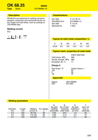 OK 68.25                                  SMAW
Type       Basic                     E410NiMo-15


 Description                                            Classiﬁcations
OK 68.25 is an electrode for welding corrosion-        EN 1600                 E 13 4 B 4 2
resistant, martensitic and martensitic-ferritic rol-   SFA/AWS A5.4            E410NiMo-15
led, forged and cast steels, such as castings of
                                                       ISO 3581                E 13.4 B
13Cr4NiMo type.
                                                       Werkstoff Nr.           1.4351
Welding current
DC+


12346                                                   Typical all weld metal composition, %

                                                          C      Si      Mn       Cr      Ni       Mo
                                                        <0.04    0.5     0.8     12.0     4.5      0.6

                                                        Typical mech. properties all weld metal
                                                                                PWHT 600ºC/8h
                                                       Yield stress, MPa        680
                                                       Tensile strength, MPa    880
                                                       Elongation A5, %         17
                                                       Charpy V
                                                       Test temps, °C           Impact values, J
                                                       +20                      60
                                                       0                        56
                                                       -20                      53

                                                        Approvals
                                                       Sepros           UNA 409820
                                                       UDT              EN 1600




 Welding parameters

                                                        N.         B.        H.                   T.
                                                     Kg weld No. of elec- Kg weld             Burn-off
 Diameter,       Length,       Welding Arc voltage, metal/kg   trodes/kg metal/hour            time, s/
    mm             mm         current, A    V       electrodes weld metal arc time            electrode
    3.2           450           90-150      28         0.64       34.5      1.6                   63
    4.0           450          110-190      28         0.66       21.6      2.2                   73
    5.0           450          140-250      27         0.67       13.7      3.1                   86




                                                                                                    233
 