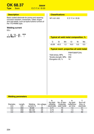 OK 68.37                                SMAW
Type      Basic                 E Z 17.4.1 B 20


 Description                                         Classiﬁcations
Basic coated electrode for joining and repairing    NF A 81-343             E Z 17.4.1 B 20
corrosion-resistant, martensitic, rolled, forged
and cast steels, such as hydro-turbine runners of
the 17Cr4NiMo type.

Welding current
DC+


12346                                                Typical all weld metal composition, %

                                                       C      Si      Mn        Cr     Ni     Mo
                                                     <0.06   <0.3     1.2      16.0    5.5    0.5

                                                     Typical mech. properties all weld metal
                                                                             PWHT(600ºC/3h)
                                                    Yield stress, MPa        710
                                                    Tensile strength, MPa    950
                                                    Elongation A5, %         14




                                                     Approvals




 Welding parameters

                                                      N.         B.        H.                T.
                                                   Kg weld No. of elec- Kg weld          Burn-off
 Diameter,     Length,       Welding Arc voltage, metal/kg   trodes/kg metal/hour         time, s/
    mm           mm         current, A    V       electrodes weld metal arc time         electrode
    2.5          350          55-80       26         0.71        70       1.0                51
    3.2         450          90-120       29         0.74        33       1.5                73
    4.0          450         135-170      29         0.71        22       2.0                82




234
 