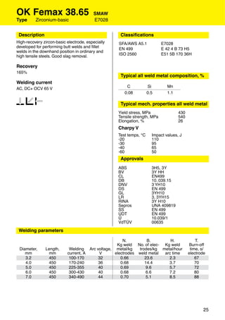 OK Femax 38.65                           SMAW
Type      Zirconium-basic                E7028


 Description                                        Classiﬁcations
High-recovery zircon-basic electrode, especially   SFA/AWS A5.1            E7028
developed for performing butt welds and ﬁllet      EN 499                  E 42 4 B 73 H5
welds in the downhand position in ordinary and
                                                   ISO 2560                E51 5B 170 36H
high tensile steels. Good slag removal.

Recovery
165%
                                                    Typical all weld metal composition, %
Welding current
                                                       C            Si        Mn
AC, DC+ OCV 65 V
                                                      0.08          0.5       1.1

123                                                 Typical mech. properties all weld metal
                                                   Yield stress, MPa                430
                                                   Tensile strength, MPa            540
                                                   Elongation, %                    26
                                                   Charpy V
                                                   Test temps, °C     Impact values, J
                                                   -20                110
                                                   -30                95
                                                   -40                65
                                                   -60                50
                                                    Approvals
                                                   ABS                3H5, 3Y
                                                   BV                 3Y HH
                                                   CL                 EN499
                                                   DB                 10. 039.15
                                                   DNV                3 YH10
                                                   DS                 EN 499
                                                   GL                 3YH10
                                                   LR                 3, 3YH15
                                                   RINA               3Y H10
                                                   Sepros             UNA 409819
                                                   SS                 EN 499
                                                   UDT                EN 499
                                                   Ü                  10.039/1
                                                   VdTÜV              00635

 Welding parameters

                                                     N.         B.        H.                  T.
                                                  Kg weld No. of elec- Kg weld            Burn-off
 Diameter,     Length,      Welding Arc voltage, metal/kg   trodes/kg metal/hour           time, s/
    mm           mm        current, A    V       electrodes weld metal arc time           electrode
    3.2         450         100-170      32         0.66       23.6      2.3                  67
    4.0         450         170-240      36         0.68       14.4      3.7                  70
    5.0         450         225-355      40         0.69        9.6      5.7                  72
    6.0         450         300-430      40         0.68        6.6      7.2                  80
    7.0         450         340-490      44         0.70        5.1      8.5                  88




                                                                                                  25
 
