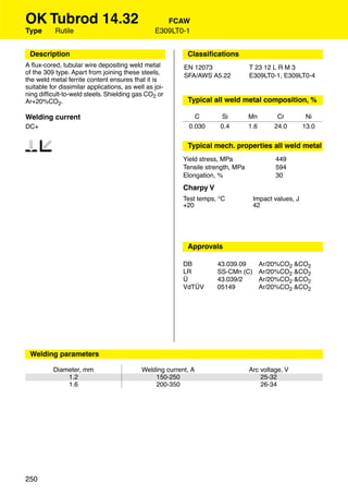 OK Tubrod 14.32                                     FCAW
Type       Rutile                                E309LT0-1


 Description                                               Classiﬁcations
A ﬂux-cored, tubular wire depositing weld metal           EN 12073                T 23 12 L R M 3
of the 309 type. Apart from joining these steels,         SFA/AWS A5.22           E309LT0-1, E309LT0-4
the weld metal ferrite content ensures that it is
suitable for dissimilar applications, as well as joi-
ning difﬁcult-to-weld steels. Shielding gas CO2 or
Ar+20%CO2.                                                 Typical all weld metal composition, %

Welding current                                               C       Si          Mn         Cr        Ni
DC+                                                         0.030     0.4         1.6       24.0      13.0


12                                                         Typical mech. properties all weld metal
                                                          Yield stress, MPa                 449
                                                          Tensile strength, MPa             594
                                                          Elongation, %                     30
                                                          Charpy V
                                                          Test temps, °C           Impact values, J
                                                          +20                      42




                                                           Approvals

                                                          DB         43.039.09          Ar/20%CO2 &CO2
                                                          LR         SS-CMn (C)         Ar/20%CO2 &CO2
                                                          Ü          43.039/2           Ar/20%CO2 &CO2
                                                          VdTÜV      05149              Ar/20%CO2 &CO2




 Welding parameters

          Diameter, mm                      Welding current, A                    Arc voltage, V
              1.2                               150-250                               25-32
              1.6                               200-350                               26-34




250
 