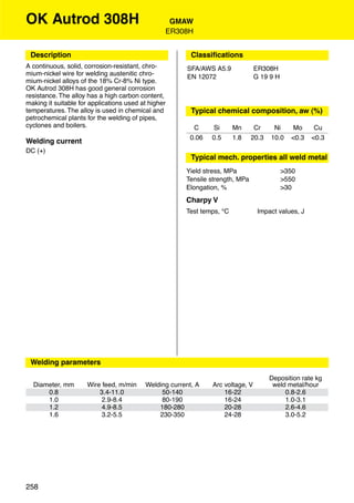 OK Autrod 308H                                    GMAW
                                                 ER308H


 Description                                             Classiﬁcations
A continuous, solid, corrosion-resistant, chro-        SFA/AWS A5.9             ER308H
mium-nickel wire for welding austenitic chro-          EN 12072                 G 19 9 H
mium-nickel alloys of the 18% Cr-8% Ni type.
OK Autrod 308H has good general corrosion
resistance. The alloy has a high carbon content,
making it suitable for applications used at higher
temperatures. The alloy is used in chemical and          Typical chemical composition, aw (%)
petrochemical plants for the welding of pipes,
cyclones and boilers.                                    C     Si       Mn      Cr     Ni     Mo     Cu
                                                        0.06   0.5      1.8    20.3   10.0   <0.3   <0.3
Welding current
DC (+)
                                                         Typical mech. properties all weld metal
                                                       Yield stress, MPa                   >350
                                                       Tensile strength, MPa               >550
                                                       Elongation, %                       >30
                                                       Charpy V
                                                       Test temps, °C            Impact values, J




                                                         Approvals




 Welding parameters

                                                                                      Deposition rate kg
  Diameter, mm       Wire feed, m/min     Welding current, A   Arc voltage, V          weld metal/hour
      0.8                3.4-11.0              50-140              16-22                   0.8-2.6
      1.0                 2.9-8.4              80-190              16-24                   1.0-3.1
      1.2                 4.9-8.5             180-280              20-28                   2.6-4.6
      1.6                 3.2-5.5             230-350              24-28                   3.0-5.2




258
 