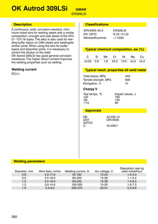 OK Autrod 309LSi                                 GMAW
                                               ER309LSi


 Description                                             Classiﬁcations
A continuous, solid ,corrosion-resistant, chro-        SFA/AWS A5.9              ER309LSi
mium-nickel wire for welding steels with a similar     EN 12072                  G 23 12 LSi
composition, wrought and cast steels of the 23%
                                                       Werkstoffnummer           ~1.4332
Cr -12% Ni types. The alloy is also used for wel-
ding buffer layers on CMn steels and weldingdis-
similar joints. When using the wire for buffer
layers and dissimilar joints, it is necessary to         Typical chemical composition, aw (%)
control the dilution of the weld.
OK Autrod 309LSi has good general corrosion               C     Si      Mn      Cr     Ni       Mo     Cu
resistance. The higher silicon content improves
the welding properties such as wetting.                 <0.03   0.8     1.8    24.0   13.0     <0.3   <0.3

Welding current                                          Typical mech. properties all weld metal
DC(+)
                                                       Yield stress, MPa                 440
                                                       Tensile strength, MPa             600
                                                       Elongation, %                     41
                                                       Charpy V
                                                       Test temps, °C             Impact values, J
                                                       +20                        160
                                                       -60                        130
                                                       -110                       90

                                                         Approvals
                                                       DB                 43.039.16
                                                       UDT                DIN 8556
                                                       VdTÜV
                                                       Ü                  43.039/1




 Welding parameters

                                                                                      Deposition rate kg
  Diameter, mm       Wire feed, m/min     Welding current, A    Arc voltage, V         weld metal/hour
      0.8                4.0-17.0              55-160               15-24                  1.0-4.0
      0.9                3.5-18.0              65-220               15-28                  1.1-5.4
      1.0                4.0-16.0              80-240               15-28                  1.5-6.0
      1.2                3.0-14.0             100-300               15-29                  1.6-7.5
      1.6                 5.5-9.0             230-375               23-31                  5.2-8.6




260
 