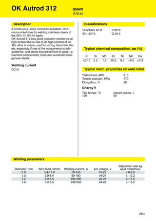OK Autrod 312                                        GMAW
                                                     ER312


 Description                                                 Classiﬁcations
A continuous, solid, corrosion-resistant, chro-           SFA/AWS A5.9              ER312
mium-nickel wire for welding stainless steels of          EN 12072                  G 29 9
the 29% Cr, 9% Ni types.
OK Autrod 312 has good oxidation resistance at
high temperatures due to its high content of Cr.
The alloy is widely used for joining dissimilar ste-
els, especially if one of the components is fully            Typical chemical composition, aw (%)
austenitic, and steels that are difﬁcult to weld, i.e.
machine components, tools and austenitic-man-                C     Si      Mn      Cr     Ni     Mo      Cu
ganese steels.
                                                           <0.15   0.5     1.8    30.5    9.5   <0.3    <0.3
Welding current
DC(+)                                                        Typical mech. properties all weld metal
                                                          Yield stress, MPa                  610
                                                          Tensile strength, MPa              770
                                                          Elongation, %                      20
                                                          Charpy V
                                                          Test temps, °C             Impact values, J
                                                          +20                        50



                                                             Approvals




 Welding parameters

                                                                                         Deposition rate kg
  Diameter, mm         Wire feed, m/min      Welding current, A    Arc voltage, V         weld metal/hour
      0.8                  3.4-11.0               50-140               16-22                  0.8-2.6
      1.0                   2.9-8.4               80-190               16-24                  1.1-3.2
      1.2                   4.9-8.5              180-280               20-28                  2.7-4.6
      1.6                   3.2-5.5              230-350               24-28                  3.1-5.2




                                                                                                         263
 