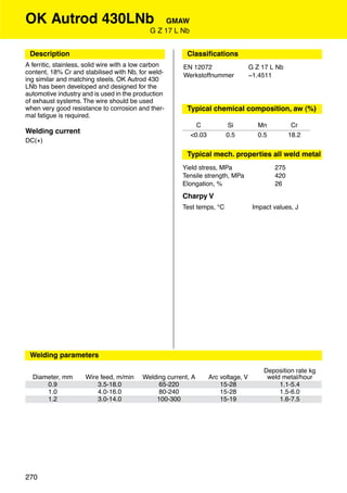 OK Autrod 430LNb                                  GMAW
                                             G Z 17 L Nb


 Description                                              Classiﬁcations
A ferritic, stainless, solid wire with a low carbon     EN 12072                    G Z 17 L Nb
content, 18% Cr and stabilised with Nb, for weld-       Werkstoffnummer             ~1.4511
ing similar and matching steels. OK Autrod 430
LNb has been developed and designed for the
automotive industry and is used in the production
of exhaust systems. The wire should be used
when very good resistance to corrosion and ther-          Typical chemical composition, aw (%)
mal fatigue is required.
                                                             C           Si            Mn           Cr
Welding current                                            <0.03         0.5           0.5         18.2
DC(+)

                                                          Typical mech. properties all weld metal
                                                        Yield stress, MPa                    275
                                                        Tensile strength, MPa                420
                                                        Elongation, %                        26
                                                        Charpy V
                                                        Test temps, °C               Impact values, J




                                                          Approvals




 Welding parameters

                                                                                         Deposition rate kg
  Diameter, mm        Wire feed, m/min     Welding current, A      Arc voltage, V         weld metal/hour
      0.9                 3.5-18.0              65-220                 15-28                  1.1-5.4
      1.0                 4.0-16.0              80-240                 15-28                  1.5-6.0
      1.2                 3.0-14.0             100-300                 15-19                  1.6-7.5




270
 