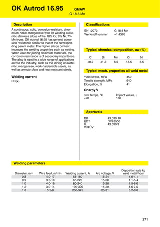 OK Autrod 16.95                                 GMAW
                                             G 18 8 Mn


 Description                                             Classiﬁcations
A continuous, solid, corrosion-resistant, chro-        EN 12072                   G 18 8 Mn
mium-nickel-manganese wire for welding auste-          Werkstoffnummer            ~1.4370
nitic stainless alloys of the 18% Cr, 8% Ni, 7%
Mn types. OK Autrod 16.95 has general corro-
sion resistance similar to that of the correspon-
ding parent metal. The higher silicon content
improves the welding properties such as wetting.         Typical chemical composition, aw (%)
When used for joining dissimilar materials, the
corrosion resistance is of secondary importance.           C         Si        Mn          Cr         Ni
The alloy is used in a wide range of applications
across the industry, such as the joining of auste-        <0.2      <1.2       6.5        18.5        8.5
nitic, manganese, work-hardenable steels, as
well as armour plate and heat-resistant steels.          Typical mech. properties all weld metal
Welding current                                        Yield stress, MPa                  450
DC(+)                                                  Tensile strength, MPa              640
                                                       Elongation, %                      41
                                                       Charpy V
                                                       Test temps, °C              Impact values, J
                                                       +20                         130



                                                         Approvals
                                                       DB                  43.039.10
                                                       UDT                 DIN 8556
                                                       Ü                   43.039/1
                                                       VdTÜV




 Welding parameters

                                                                                       Deposition rate kg
  Diameter, mm       Wire feed, m/min     Welding current, A     Arc voltage, V         weld metal/hour
      0.8                 4.0-17               55-160                15-24                  1.0-4.1
      0.9                 3.5-18               65-220                15-28                  1.1-5.4
      1.0                 4.0-16               80-240                15-28                  1.5-6.0
      1.2                 3.0-14              100-300                15-29                  1.6-7.5
      1.6                  5.5-9              230-375                23-31                  5.2-8.6




                                                                                                        271
 