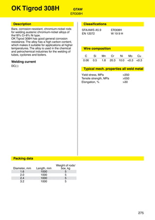 OK Tigrod 308H                                   GTAW
                                                ER308H


 Description                                             Classiﬁcations
Bare, corrosion-resistant, chromium-nickel rods       SFA/AWS A5.9            ER308H
for welding austenic chromium-nickel alloys of        EN 12072                W 19 9 H
the18% Cr-8% Ni type.
OK Tigrod 308H has good general corrosion
resistance. The alloy has a high carbon content,
which makes it suitable for applications at higher
temperatures. The alloy is used in the chemical          Wire composition
and petrochemical industries for the welding of
tubes, cyclones and boilers.                              C     Si    Mn       Cr     Ni     Mo     Cu
                                                         0.06   0.5   1.8     20.3   10.0   <0.3   <0.3
Welding current
DC(-)
                                                         Typical mech. properties all weld metal
                                                      Yield stress, MPa                >350
                                                      Tensile strength, MPa            >550
                                                      Elongation, %                    >30




                                                         Approvals




 Packing data

                                    Weight of rods/
 Diameter, mm       Length, mm         box, kg
     1.6               1000               5
     2.0               1000               5
     2.4               1000               5
     3.2               1000               5




                                                                                                    275
 