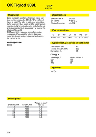 OK Tigrod 309L                                       GTAW
                                                    ER309L


 Description                                             Classiﬁcations
Bare, corrosion-resistant, chromium-nickel wel-         SFA/AWS A5.9            ER309L
ding rod for welding the 24%Cr, 13%Ni alloyed           EN 12072                W 23 12 L
types of steel. The alloy is also used for welding
                                                        Werkstoffnummer         ~1.4332
buffer layers on CMn steels and for welding dissi-
milar joints. When using the wire for buffer layers
and dissimilar joints, it is necessary to control the
dilution of the weld.                                    Wire composition
OK Tigrod 309L has good general corrosion
resistance. When used for joining dissimilar              C     Si       Mn      Cr     Ni     Mo     Cu
materials, the corrosion resistance is of secon-
dary importance.                                        <0.03   0.5      1.8    24.0   13.0   <0.3   <0.3

Welding current                                          Typical mech. properties all weld metal
DC (-)
                                                        Yield stress, MPa                430
                                                        Tensile strength, MPa            590
                                                        Elongation, %                    40
                                                        Charpy V
                                                        Test temps, °C            Impact values, J
                                                        +20                       160
                                                        -60                       130
                                                        -110                      90

                                                         Approvals
                                                        VdTÜV




 Packing data

                                      Weight of rods/
 Diameter, mm        Length, mm          box, kg
     1.2                1000               5.0
     1.6                1000               5.0
     2.0                1000               5.0
     2.4                1000               5.0
     3.2                1000               5.0
     4.0                1000               5.0




278
 