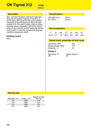 OK Tigrod 312                                 GTAW
                                              ER312


 Description                                              Classiﬁcations
Bare, corrosion-resistant, chromium-nickel wel-          SFA/AWS A5.9            ER312
ding rods for welding materials of the 29% Cr,           EN 12072                W 29 9
9% Ni types. OK Tigrod 312 has good oxidation
resistance at high temperatures due to its high
content of Cr. The alloy is widely used for joining
dissimilar steels, especially if one of the compo-
nents is fully austenitc, and for steels that are dif-    Wire composition
ﬁcult to weld, i.e. machine components, tools and
austenitic-manganese steels.                               C     Si       Mn      Cr    Ni     Mo      Cu
                                                         <0.15   0.5      1.8    30.5   9.5   <0.3    <0.3
Welding current
DC(-)
                                                          Typical mech. properties all weld metal
                                                         Yield stress, MPa                610
                                                         Tensile strength, MPa            770
                                                         Elongation, %                    20
                                                         Charpy V
                                                         Test temps, °C            Impact values, J
                                                         +20                       50



                                                          Approvals




 Packing data

                                      Weight of rods/
 Diameter, mm        Length, mm          box, kg
     1.6                1000               5.0
     2.0                1000               5.0
     2.4                1000               5.0
     3.2                1000               5.0




282
 