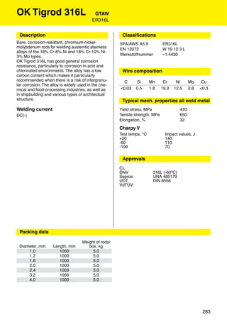 OK Tigrod 316L                             GTAW
                                          ER316L


 Description                                           Classiﬁcations
Bare, corrosion-resistant, chromium-nickel-           SFA/AWS A5.9            ER316L
molybdenum rods for welding austenitic stainless      EN 12072                W 19 12 3 L
alloys of the 18% Cr-8% Ni and 18% Cr-10% Ni-
                                                      Werkstoffnummer         ~1.4430
3% Mo types.
OK Tigrod 316L has good general corrosion
resistance, particularly to corrosion in acid and
chlorinated environments. The alloy has a low          Wire composition
carbon content which makes it particularly
recommended when there is a risk of intergranu-         C      Si      Mn      Cr     Ni      Mo     Cu
lar corrosion. The alloy is widely used in the che-
mical and food-processing industries, as well as      <0.03    0.5     1.8    19.0   12.5     2.8   <0.3
in shipbuilding and various types of architectual
structure.                                             Typical mech. properties all weld metal
Welding current                                       Yield stress, MPa                 470
DC(-)                                                 Tensile strength, MPa             650
                                                      Elongation, %                     32
                                                      Charpy V
                                                      Test temps, °C            Impact values, J
                                                      +20                       140
                                                      -60                       110
                                                      -196                      70

                                                       Approvals
                                                      CL
                                                      DNV                316L (-60ºC)
                                                      Sepros             UNA 485179
                                                      UDT                DIN 8556
                                                      VdTÜV




 Packing data

                                    Weight of rods/
 Diameter, mm       Length, mm         box, kg
     1.0               1000              5.0
     1.2               1000              5.0
     1.6               1000              5.0
     2.0               1000              5.0
     2.4               1000              5.0
     3.2               1000              5.0
     4.0               1000              5.0




                                                                                                     283
 