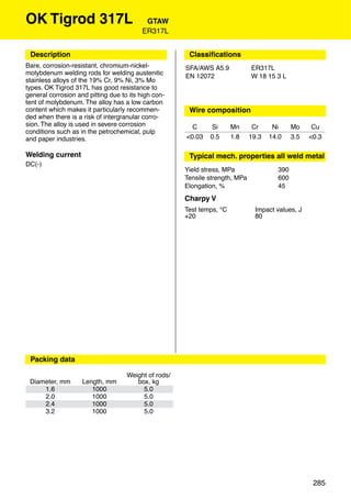 OK Tigrod 317L                            GTAW
                                         ER317L


 Description                                           Classiﬁcations
Bare, corrosion-resistant, chromium-nickel-           SFA/AWS A5.9            ER317L
molybdenum welding rods for welding austenitic        EN 12072                W 18 15 3 L
stainless alloys of the 19% Cr, 9% Ni, 3% Mo
types. OK Tigrod 317L has good resistance to
general corrosion and pitting due to its high con-
tent of molybdenum. The alloy has a low carbon
content which makes it particularly recommen-          Wire composition
ded when there is a risk of intergranular corro-
sion. The alloy is used in severe corrosion             C     Si       Mn      Cr     Ni     Mo     Cu
conditions such as in the petrochemical, pulp
and paper industries.                                 <0.03   0.5      1.8    19.3   14.0    3.5   <0.3

Welding current                                        Typical mech. properties all weld metal
DC(-)
                                                      Yield stress, MPa                390
                                                      Tensile strength, MPa            600
                                                      Elongation, %                    45
                                                      Charpy V
                                                      Test temps, °C            Impact values, J
                                                      +20                       80



                                                       Approvals




 Packing data

                                    Weight of rods/
 Diameter, mm       Length, mm         box, kg
     1.6               1000              5.0
     2.0               1000              5.0
     2.4               1000              5.0
     3.2               1000              5.0




                                                                                                    285
 