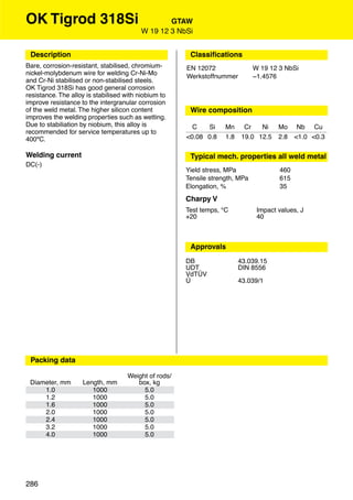 OK Tigrod 318Si                                   GTAW
                                          W 19 12 3 NbSi


 Description                                            Classiﬁcations
Bare, corrosion-resistant, stabilised, chromium-       EN 12072                W 19 12 3 NbSi
nickel-molybdenum wire for welding Cr-Ni-Mo            Werkstoffnummer         ~1.4576
and Cr-Ni stabilised or non-stabilised steels.
OK Tigrod 318Si has good general corrosion
resistance. The alloy is stabilised with niobium to
improve resistance to the intergranular corrosion
of the weld metal. The higher silicon content           Wire composition
improves the welding properties such as wetting.
Due to stabiliation by niobium, this alloy is            C   Si     Mn      Cr   Ni    Mo     Nb Cu
recommended for service temperatures up to
400ºC.                                                 <0.08 0.8    1.8    19.0 12.5   2.8   <1.0 <0.3

Welding current                                         Typical mech. properties all weld metal
DC(-)
                                                       Yield stress, MPa               460
                                                       Tensile strength, MPa           615
                                                       Elongation, %                   35
                                                       Charpy V
                                                       Test temps, °C           Impact values, J
                                                       +20                      40



                                                        Approvals
                                                       DB                 43.039.15
                                                       UDT                DIN 8556
                                                       VdTÜV
                                                       Ü                  43.039/1




 Packing data

                                     Weight of rods/
 Diameter, mm       Length, mm          box, kg
     1.0               1000               5.0
     1.2               1000               5.0
     1.6               1000               5.0
     2.0               1000               5.0
     2.4               1000               5.0
     3.2               1000               5.0
     4.0               1000               5.0




286
 