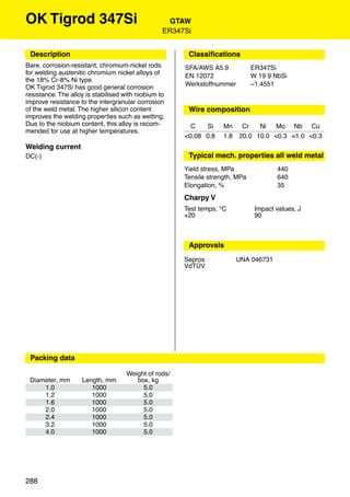 OK Tigrod 347Si                                     GTAW
                                                  ER347Si


 Description                                            Classiﬁcations
Bare, corrosion-resistant, chromium-nickel rods        SFA/AWS A5.9            ER347Si
for welding austenitic chromium nickel alloys of       EN 12072                W 19 9 NbSi
the 18% Cr-8% Ni type.
                                                       Werkstoffnummer         ~1.4551
OK Tigrod 347Si has good general corrosion
resistance. The alloy is stabilised with niobium to
improve resistance to the intergranular corrosion
of the weld metal. The higher silicon content           Wire composition
improves the welding properties such as wetting.
Due to the niobium content, this alloy is recom-         C   Si     Mn     Cr   Ni   Mo Nb Cu
mended for use at higher temperatures.
                                                       <0.08 0.8    1.8   20.0 10.0 <0.3 <1.0 <0.3
Welding current
DC(-)                                                   Typical mech. properties all weld metal
                                                       Yield stress, MPa               440
                                                       Tensile strength, MPa           640
                                                       Elongation, %                   35
                                                       Charpy V
                                                       Test temps, °C           Impact values, J
                                                       +20                      90



                                                        Approvals
                                                       Sepros             UNA 046731
                                                       VdTÜV




 Packing data

                                     Weight of rods/
 Diameter, mm       Length, mm          box, kg
     1.0               1000               5.0
     1.2               1000               5.0
     1.6               1000               5.0
     2.0               1000               5.0
     2.4               1000               5.0
     3.2               1000               5.0
     4.0               1000               5.0




288
 