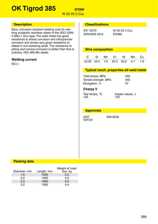 OK Tigrod 385                                    GTAW
                                          W 20 25 5 CuL


 Description                                              Classiﬁcations
Bare, corrosion-resistant welding rods for wel-        EN 12072                W 20 25 5 CuL
ding austenitic stainless steels of the 20Cr-25Ni-     SFA/AWS A5.9            ER385
4.5Mo-1.5Cu type. The weld metal has good
resistance to stress corrosion and intergranular
corrosion and shows very good resistance to
attack in non-oxidising acids. The resistance to
pitting and crevice corrosion is better than that of      Wire composition
ordinary 18Cr-8Ni-Mo steels.
                                                         C    Si        Mn      Cr     Ni     Mo    Cu
Welding current
                                                       <0.03 <0.5       1.8    20.5   25.0    4.7   1.6
DC(-)

                                                          Typical mech. properties all weld metal
                                                       Yield stress, MPa                340
                                                       Tensile strength, MPa            540
                                                       Elongation, %                    37
                                                       Charpy V
                                                       Test temps, °C            Impact values, J
                                                       +20                       120



                                                          Approvals
                                                       UDT                DIN 8556
                                                       VdTÜV




 Packing data

                                     Weight of rods/
 Diameter, mm        Length, mm         box, kg
     1.6                1000              5.0
     2.0                1000              5.0
     2.4                1000              5.0
     3.2                1000              5.0




                                                                                                    289
 