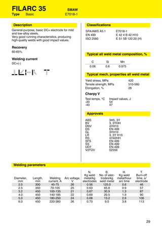 FILARC 35                              SMAW
Type      Basic                       E7018-1


 Description                                      Classiﬁcations
General-purpose, basic DC+ electrode for mild    SFA/AWS A5.1            E7018-1
and low-alloy steels.                            EN 499                  E 42 4 B 42 H10
Very good running characteristics, producing
                                                 ISO 2560                E 51 5B 120 20 (H)
high-quality welds with good impact values.

Recovery
60-65%
                                                  Typical all weld metal composition, %
Welding current
                                                     C            Si        Mn
DC+(-)
                                                    0.06          0.6      0.975

1234 6                                            Typical mech. properties all weld metal
                                                 Yield stress, MPa                 420
                                                 Tensile strength, MPa             510-560
                                                 Elongation, %                     28
                                                 Charpy V
                                                 Test temps, °C     Impact values, J
                                                 -20                54
                                                 -40                47

                                                  Approvals
                                                 ABS                3H5, 3Y
                                                 BV                 3, 3YHH
                                                 DNV                4YH10
                                                 DS                 EN 499
                                                 GL                 3YH10
                                                 LR                 3, 3Y H10
                                                 RS                 4Y42HH
                                                 SFS                EN 499
                                                 SS                 EN 499
                                                 UDT                EN 499
                                                 VdTÜV              02556




 Welding parameters

                                                    N.         B.        H.                T.
                                                 Kg weld No. of elec- Kg weld          Burn-off
 Diameter,     Length,     Welding Arc voltage, metal/kg   trodes/kg metal/hour         time, s/
    mm           mm       current, A    V       electrodes weld metal arc time         electrode
    2.0         300          45-75      26         0.56      125.0      0.6                46
    2.5         350         70-105      25         0.63       65.8      0.9                57
    3.2         450        100-135      21         0.67       30.9      1.3                87
    4.0         450        140-185      22         0.69       20.5      1.9                90
    5.0         450        180-250      24         0.68       13.2      2.6               106
    6.0         450        220-360      26         0.73        9.0      3.8               113




                                                                                               29
 