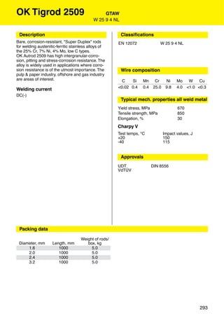 OK Tigrod 2509                                   GTAW
                                            W 25 9 4 NL


 Description                                              Classiﬁcations
Bare, corrosion-resistant, "Super Duplex" rods         EN 12072                W 25 9 4 NL
for welding austenitic-ferritic stainless alloys of
the 25% Cr, 7% Ni, 4% Mo, low C types.
OK Autrod 2509 has high intergranular-corro-
sion, pitting and stress-corrosion resistance. The
alloy is widely used in applications where corro-
sion resistance is of the utmost importance. The          Wire composition
pulp & paper industry, offshore and gas industry
are areas of interest.                                   C   Si     Mn     Cr     Ni    Mo     W    Cu
                                                       <0.02 0.4    0.4   25.0    9.8   4.0   <1.0 <0.3
Welding current
DC(-)
                                                          Typical mech. properties all weld metal
                                                       Yield stress, MPa                670
                                                       Tensile strength, MPa            850
                                                       Elongation, %                    30
                                                       Charpy V
                                                       Test temps, °C            Impact values, J
                                                       +20                       150
                                                       -40                       115


                                                          Approvals
                                                       UDT                DIN 8556
                                                       VdTÜV




 Packing data

                                     Weight of rods/
 Diameter, mm       Length, mm          box, kg
     1.6               1000               5.0
     2.0               1000               5.0
     2.4               1000               5.0
     3.2               1000               5.0




                                                                                                    293
 