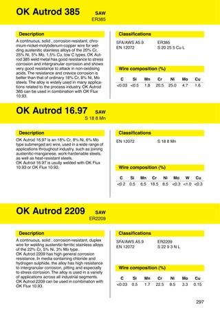 OK Autrod 385                                 SAW
                                             ER385


 Description                                             Classiﬁcations
A continuous, solid , corrosion-resistant, chro-        SFA/AWS A5.9              ER385
mium-nickel-molybdenum-copper wire for wel-             EN 12072                  S 20 25 5 Cu L
ding austenitic stainless alloys of the 20% Cr,
25% Ni, 5% Mo, 1.5% Cu, low C types. OK Aut-
rod 385 weld metal has good resistance to stress
corrosion and intergranular corrosion and shows
very good resistance to attack in non-oxidising          Wire composition (%)
acids. The resistance and crevice corrosion is
better than that of ordinary 18% Cr, 8% Ni, Mo            C    Si        Mn       Cr         Ni    Mo    Cu
steels. The alloy is widely used in many applica-
tions related to the process industry. OK Autrod        <0.03 <0.5       1.8     20.5       25.0   4.7   1.6
385 can be used in combination with OK Flux
10.93.


OK Autrod 16.97                               SAW
                                         S 18 8 Mn


 Description                                             Classiﬁcations
OK Autrod 16.97 is an 18% Cr, 8% Ni, 6% Mo              EN 12072                  S 18 8 Mn
type submerged arc wire, used in a wide range of
applications throughout industry, such as joining
austenitic-manganese, work-hardenable steels,
as well as heat-resistant steels.
OK Autrod 16.97 is usully welded with OK Flux
10.93 or OK Flux 10.92.                                  Wire composition (%)

                                                         C      Si     Mn       Cr    Ni     Mo    W    Cu
                                                        <0.2    0.5    6.5     18.5   8.5    <0.3 <1.0 <0.3




OK Autrod 2209                                SAW
                                            ER2209


 Description                                             Classiﬁcations
A continuous, solid , corrosion-resistant, duplex       SFA/AWS A5.9              ER2209
wire for welding austenitic-ferritic stainless alloys   EN 12072                  S 22 9 3 N L
of the 22% Cr, 5% Ni, 3% Mo type.
OK Autrod 2209 has high general corrosion
resistance. In media containing chloride and
hydrogen sulphide, the alloy has high resistance
to intergranular corrosion, pitting and especially       Wire composition (%)
to stress corrosion. The alloy is used in a variety
of applications across all industrial segments.           C      Si      Mn       Cr        Ni     Mo     Cu
OK Autrod 2209 can be used in combination with
OK Flux 10.93.                                          <0.03    0.5     1.7     22.5       8.5    3.3   0.15



                                                                                                          297
 