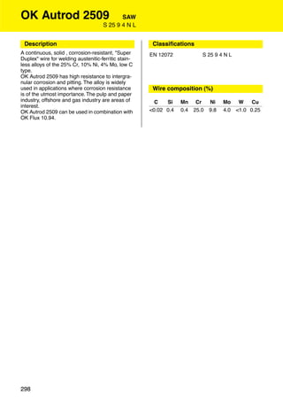 OK Autrod 2509                              SAW
                                     S 25 9 4 N L


 Description                                           Classiﬁcations
A continuous, solid , corrosion-resistant, "Super     EN 12072             S 25 9 4 N L
Duplex" wire for welding austenitic-ferritic stain-
less alloys of the 25% Cr, 10% Ni, 4% Mo, low C
type.
OK Autrod 2509 has high resistance to intergra-
nular corrosion and pitting. The alloy is widely
used in applications where corrosion resistance        Wire composition (%)
is of the utmost importance. The pulp and paper
industry, offshore and gas industry are areas of        C   Si    Mn     Cr    Ni    Mo   W    Cu
interest.
OK Autrod 2509 can be used in combination with        <0.02 0.4   0.4   25.0   9.8   4.0 <1.0 0.25
OK Flux 10.94.




298
 