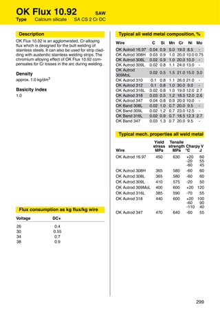 OK Flux 10.92                              SAW
Type       Calcium silicate       SA CS 2 Cr DC


 Description                                             Typical all weld metal composition, %
OK Flux 10.92 is an agglomerated, Cr-alloying           Wire               C     Si    Mn Cr      Ni   Mo
ﬂux which is designed for the butt welding of
stainless steels. It can also be used for strip clad-   OK Autrod 16.97   0.04   0.9   5.0   19.0 8.5 -
ding with austenitic stainless welding strips. The      OK Autrod 308H    0.03   0.9   1.0   20.0 10.0 0.75
chromium alloying effect of OK Flux 10.92 com-          OK Autrod 308L    0.02   0.9   1.0   20.0 10.0 -
pensates for Cr losses in the arc during welding.       OK Autrod 309L    0.02   0.8   1.1   24.0 13.0 -
                                                        OK Autrod
Density                                                                   0.02 0.5 1.5 21.0 15.0 3.0
                                                        309MoL
approx. 1.0 kg/dm3                                      OK Autrod 310      0.1   0.8   1.1   26.0 21.0 -
                                                        OK Autrod 312      0.1   0.8   1.0   30.0 9.0 -
Basicity index                                          OK Autrod 316L    0.02   0.8   1.0   19.0 12.0 2.7
1.0                                                     OK Autrod 318     0.03   0.5   1.2   18.5 12.0 2.6
                                                        OK Autrod 347     0.04   0.8   0.9   20.0 10.0 -
                                                        OK Band 308L      0.02   1.0   0.7   20.0 9.5 -
                                                        OK Band 309L      0.02   1.2   0.7   23.0 12.5 -
                                                        OK Band 316L      0.02   0.9   0.7   18.5 12.3 2.7
                                                        OK Band 347       0.03   1.3   0.7   20.0 9.5 -


                                                         Typical mech. properties all weld metal
                                                                            Yield Tensile
                                                                           stress strength Charpy V
                                                        Wire                MPa     MPa °C       J
                                                        OK Autrod 16.97        450       630     +20  60
                                                                                                 -20  55
                                                                                                 -60  45
                                                        OK Autrod 308H         365       580     -60  60
                                                        OK Autrod 308L         365       580     -60  60
                                                        OK Autrod 309L         410       575     -20  50
                                                        OK Autrod 309MoL       400       600     +20 120
                                                        OK Autrod 316L         385       590     -70  55
                                                        OK Autrod 318          440       600     +20 100
                                                                                                 -60  90
                                                                                                 -110 40
 Flux consumption as kg ﬂux/kg wire
                                                        OK Autrod 347          470       640     -60  55
Voltage              DC+
26                     0.4
30                    0.55
34                     0.7
38                     0.9




                                                                                                       299
 