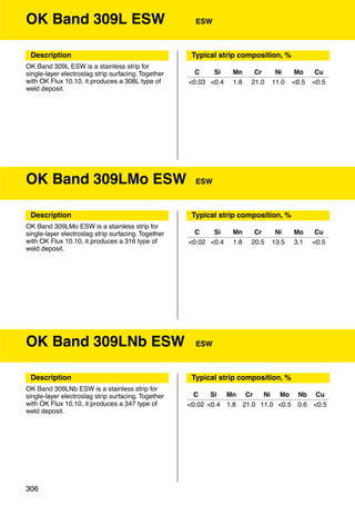 OK Band 309L ESW                                       ESW



 Description                                          Typical strip composition, %
OK Band 309L ESW is a stainless strip for
single-layer electroslag strip surfacing. Together     C    Si    Mn       Cr     Ni     Mo      Cu
with OK Flux 10.10, it produces a 308L type of       <0.03 <0.4   1.8     21.0   11.0    <0.5   <0.5
weld deposit.




OK Band 309LMo ESW                                     ESW



 Description                                          Typical strip composition, %
OK Band 309LMo ESW is a stainless strip for
single-layer electroslag strip surfacing. Together     C    Si    Mn       Cr     Ni     Mo      Cu
with OK Flux 10.10, it produces a 316 type of        <0.02 <0.4   1.8     20.5   13.5    3.1    <0.5
weld deposit.




OK Band 309LNb ESW                                     ESW



 Description                                          Typical strip composition, %
OK Band 309LNb ESW is a stainless strip for
single-layer electroslag strip surfacing. Together     C    Si  Mn       Cr   Ni Mo       Nb     Cu
with OK Flux 10.10, it produces a 347 type of        <0.02 <0.4 1.8     21.0 11.0 <0.5    0.6   <0.5
weld deposit.




306
 