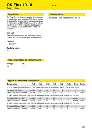 OK Flux 10.10                                                     ESW
Type       Basic


 Description                                                    Classiﬁcations
OK Flux 10.10 is an agglomerated ﬂux, designed                 DIN 32522   BFB 6 63356 DC 17 B 1-16
for electroslag strip surfacing. This ﬂux is particu-
lar suitable for strip surfacing with stainless strips
of the Cr, CrNi and CrNiMo types, with or without
Nb stabilisation. The weldability, bead appear-
ance and slag removal of OK Flux 10.10 are
excellent.

General
20 kg weld metal/h with the parameters: DC+,
1250 A, 25 V, 9 m/h, using a 60 mm wide strip.

Density
≈1.0 kg/dm3

Basicity index
4.0




 Flux consumption as kg ﬂux/kg wire
Voltage               DC+
25                    0.5




 Typical all weld metal composition
Consumable                           %C        %Si       %Mn       %Cr      %Ni     %Mo     Other Ferrite
1. “308L” overlay combination on 2.25Cr 1Mo steel, typical parameters: DC+, 1250 A, 25 V, 9 m/h
OK Band 309L ESW                  0.015        0.2       1.8        21     11.4      -       -         -
Weld composition 1st layer        0.023       0.45       1.2       18.5     10       -       -        FN 6
2. “347” overlay combination on 2.25Cr 1Mo steel, typical parameters: DC+, 1250 A, 25 V, 9 m/h
OK Band 309LNb ESW                0.015        0.2       1.8       21       11       -    Nb=0.5       -
Weld composition 1st layer        0.023       0.47       1.2       19       10       -    Nb=0.4      FN 7
3. “316” overlay combination on 2.25Cr 1Mo steel, typical parameters: DC+, 1250 A, 25 V, 9 m/h
OK Band 309LMo ESW                0.015       0.2        1.8       20      13.7     2.7      -         -
Weld composition 1st layer        0.024       0.4        1.2       18       12      2.7      -        FN 8




                                                                                                       309
 