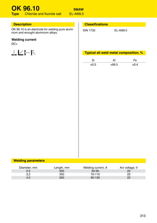 OK 96.10                                      SMAW
Type      Chloride and ﬂuoride salt         EL-Al99.5


    Description                                         Classiﬁcations
OK 96.10 is an electrode for welding pure alumi-    DIN 1732               EL-Al99.5
nium and wrought aluminium alloys.

Welding current
DC+


1234                                                    Typical all weld metal composition, %

                                                            Si            Al               Fe
                                                           <0.3          >99.5            <0.4




    Welding parameters
.



       Diameter, mm             Length, mm          Welding current, A           Arc voltage, V
           2.5                     350                    50-90                       22
           3,2                     350                   70-110                       22
           4.0                     350                   90-130                       22




                                                                                                  313
 