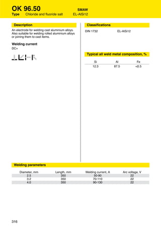 OK 96.50                                         SMAW
Type      Chloride and ﬂuoride salt            EL-AlSi12


 Description                                           Classiﬁcations
An electrode for welding cast aluminium alloys.       DIN 1732               EL-AlSi12
Also suitable for welding rolled aluminium alloys
or joining them to cast items.

Welding current
DC+
                                                       Typical all weld metal composition, %
1234                                                        Si              Al              Fe
                                                           12.3            87.5            <0.5




 Welding parameters

       Diameter, mm               Length, mm          Welding current, A          Arc voltage, V
           2.5                       350                    50-90                      22
           3.2                       350                   70-110                      22
           4.0                       350                   90-130                      22




316
 