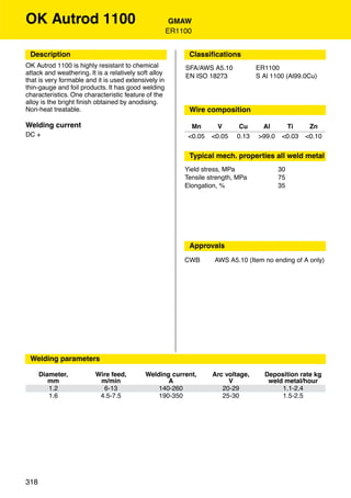 OK Autrod 1100                                          GMAW
                                                       ER1100


 Description                                                Classiﬁcations
OK Autrod 1100 is highly resistant to chemical             SFA/AWS A5.10           ER1100
attack and weathering. It is a relatively soft alloy       EN ISO 18273            S Al 1100 (Al99.0Cu)
that is very formable and it is used extensively in
thin-gauge and foil products. It has good welding
characteristics. One characteristic feature of the
alloy is the bright ﬁnish obtained by anodising.
Non-heat treatable.                                         Wire composition

Welding current                                              Mn       V      Cu     Al       Ti      Zn
DC +                                                        <0.05   <0.05   0.13   >99.0    <0.03   <0.10


                                                            Typical mech. properties all weld metal
                                                           Yield stress, MPa               30
                                                           Tensile strength, MPa           75
                                                           Elongation, %                   35




                                                            Approvals
                                                           CWB       AWS A5.10 (Item no ending of A only)




 Welding parameters

      Diameter,           Wire feed,        Welding current,        Arc voltage,     Deposition rate kg
         mm                m/min                   A                     V            weld metal/hour
         1.2                6-13                140-260                20-29              1.1-2.4
         1.6               4.5-7.5              190-350                25-30              1.5-2.5




318
 
