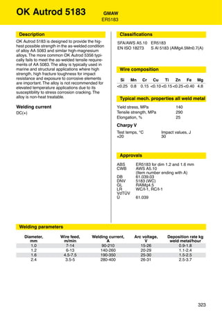 OK Autrod 5183                                   GMAW
                                                ER5183


 Description                                             Classiﬁcations
OK Autrod 5183 is designed to provide the hig-         SFA/AWS A5.10 ER5183
hest possible strength in the as-welded condition      EN ISO 18273  S Al 5183 (AlMg4.5Mn0.7(A)
of alloy AA 5083 and similar high-magnesium
alloys. The more common OK Autrod 5356 typi-
cally fails to meet the as-welded tensile require-
ments of AA 5083. The alloy is typically used in
marine and structural applications where high            Wire composition
strength, high fracture toughness for impact
resistance and exposure to corrosive elements           Si   Mn     Cr Cu      Ti    Zn    Fe Mg
are important. The alloy is not recommended for
elevated temperature applications due to its           <0.25 0.8   0.15 <0.10 <0.15 <0.25 <0.40 4.8
susceptibility to stress corrosion cracking. The
alloy is non-heat treatable.                             Typical mech. properties all weld metal
Welding current                                        Yield stress, MPa              140
DC(+)                                                  Tensile strength, MPa          290
                                                       Elongation, %                  25
                                                       Charpy V
                                                       Test temps, °C          Impact values, J
                                                       +20                     30



                                                         Approvals
                                                       ABS       ER5183 for dim 1.2 and 1.6 mm
                                                       CWB       AWS A5.10
                                                                 (Item number ending with A)
                                                       DB        61.039.03
                                                       DNV       5183 (WC)
                                                       GL        RAlMg4.5
                                                       LR        WC/I-1, RC/I-1
                                                       VdTÜV
                                                       Ü         61.039




 Welding parameters

    Diameter,            Wire feed,        Welding current,     Arc voltage,      Deposition rate kg
       mm                 m/min                   A                  V             weld metal/hour
       1.0                 7-14                 90-210             15-26               0.9-1.8
       1.2                 6-13                140-260             20-29               1.1-2.4
       1.6                4.5-7.5              190-350             25-30               1.5-2.5
       2.4                 3.5-5               280-400             26-31               2.5-3.7




                                                                                                  323
 
