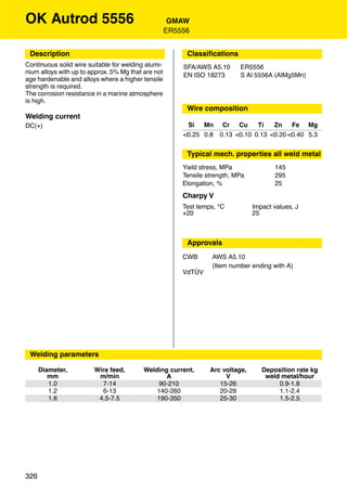 OK Autrod 5556                                       GMAW
                                                    ER5556


 Description                                             Classiﬁcations
Continuous solid wire suitable for welding alumi-       SFA/AWS A5.10      ER5556
nium alloys with up to approx. 5% Mg that are not       EN ISO 18273       S Al 5556A (AlMg5Mn)
age hardenable and alloys where a higher tensile
strength is required.
The corrosion resistance in a marine atmosphere
is high.
                                                         Wire composition
Welding current
DC(+)                                                    Si   Mn     Cr Cu      Ti   Zn    Fe Mg
                                                        <0.25 0.8   0.13 <0.10 0.13 <0.20 <0.40 5.3


                                                         Typical mech. properties all weld metal
                                                        Yield stress, MPa              145
                                                        Tensile strength, MPa          295
                                                        Elongation, %                  25
                                                        Charpy V
                                                        Test temps, °C          Impact values, J
                                                        +20                     25



                                                         Approvals
                                                        CWB       AWS A5.10
                                                                  (Item number ending with A)
                                                        VdTÜV




 Welding parameters

      Diameter,         Wire feed,        Welding current,       Arc voltage,      Deposition rate kg
         mm              m/min                   A                    V             weld metal/hour
         1.0              7-14                 90-210               15-26               0.9-1.8
         1.2              6-13                140-260               20-29               1.1-2.4
         1.6             4.5-7.5              190-350               25-30               1.5-2.5




326
 