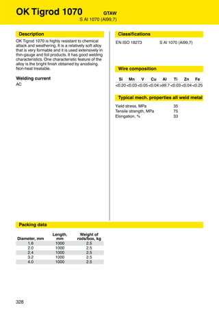 OK Tigrod 1070                                   GTAW
                                      S Al 1070 (Al99,7)


 Description                                               Classiﬁcations
OK Tigrod 1070 is highly resistant to chemical         EN ISO 18273            S Al 1070 (Al99,7)
attack and weathering. It is a relatively soft alloy
that is very formable and it is used extensively in
thin-gauge and foil products. It has good welding
characteristics. One characteristic feature of the
alloy is the bright ﬁnish obtained by anodising.
Non-heat treatable.                                        Wire composition

Welding current                                         Si    Mn     V    Cu    Al    Ti    Zn    Fe
AC                                                     <0.20 <0.03 <0.05 <0.04 >99.7 <0.03 <0.04 <0.25


                                                           Typical mech. properties all weld metal
                                                       Yield stress, MPa              35
                                                       Tensile strength, MPa          75
                                                       Elongation, %                  33




                                                           Approvals




 Packing data

                     Length,          Weight of
Diameter, mm           mm           rods/box, kg
    1.6               1000              2.5
    2.0               1000              2.5
    2.4               1000              2.5
    3.2               1000              2.5
    4.0               1000              2.5




328
 
