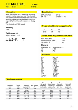 FILARC 56S                              SMAW
Type      Basic                        E7016-1


 Description                                        Classiﬁcations
Basic, thin-coated AC/DC electrode providing       SFA/AWS A5.1            E7016-1
excellent mechanical properties. The electrode     EN 499                  E 42 5 B 12 H5
ensures fully penetrated root passes, even under
adverse conditions. Low moisture content coa-
ting and high resistance to moisture re-absorp-
tion.
The electrode is CTOD tested.
                                                    Typical all weld metal composition, %
Recovery
100%                                                   C            Si        Mn
                                                      0.06          0.4       1.3
Welding current
DC+(-), AC OCV 70 V                                 Typical mech. properties all weld metal

1234 6
                                                   Yield stress, MPa                >420
                                                   Tensile strength, MPa            <640
                                                   Elongation, %                    >22
                                                   Charpy V
                                                   Test temps, °C     Impact values, J
                                                   -20                >150
                                                   -40                >80
                                                   -50                >47
                                                    Approvals
                                                   ABS                3H5, 3Y
                                                   BV                 3YHH
                                                   CL                 EN 499
                                                   DB                 10.105.15
                                                   DNV                4YH5
                                                   DS                 EN 499
                                                   GL                 4YH10
                                                   LR                 4Y40H10
                                                   MOD                B + BX
                                                   RS                 4Y42HH
                                                   SFS                EN 499
                                                   SS                 EN 499
                                                   UDT                DIN 1913
                                                   Ü                  10.105/1
                                                   VdTÜV              03012

 Welding parameters

                                                     N.         B.        H.                   T.
                                                  Kg weld No. of elec- Kg weld             Burn-off
 Diameter,     Length,      Welding Arc voltage, metal/kg   trodes/kg metal/hour            time, s/
    mm           mm        current, A    V       electrodes weld metal arc time            electrode
    2.0         300           35-60      22           -          -         -                   43
    2.5         350           55-85      22         0.58       90.0      0.8                   50
    3.2         350          80-140      22         0.61       52.0      1.3                   53
    3.2         450          80-130      22         0.61       41.0      1.2                   73
    4.0         350         110-180      22         0.64       34.0      1.7                   62
    4.0         450         110-170      22         0.65       26.0      1.7                   83
    5.0         450         180-230      22         0.66       17.0      2.4                   90




                                                                                                   33
 