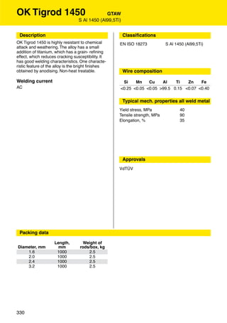 OK Tigrod 1450                                GTAW
                                 S Al 1450 (Al99,5Ti)


 Description                                            Classiﬁcations
OK Tigrod 1450 is highly resistant to chemical      EN ISO 18273            S Al 1450 (Al99,5Ti)
attack and weathering. The alloy has a small
addition of titanium, which has a grain- reﬁning
effect, which reduces cracking susceptibility. It
has good welding characteristics. One characte-
ristic feature of the alloy is the bright ﬁnishes
obtained by anodising. Non-heat treatable.              Wire composition

Welding current                                      Si    Mn    Cu    Al    Ti   Zn    Fe
AC                                                  <0.25 <0.05 <0.05 >99.5 0.15 <0.07 <0.40


                                                        Typical mech. properties all weld metal
                                                    Yield stress, MPa              40
                                                    Tensile strength, MPa          90
                                                    Elongation, %                  35




                                                        Approvals
                                                    VdTÜV




 Packing data

                    Length,         Weight of
Diameter, mm          mm          rods/box, kg
    1.6              1000             2.5
    2.0              1000             2.5
    2.4              1000             2.5
    3.2              1000             2.5




330
 
