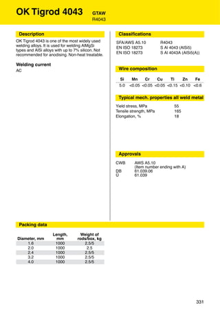 OK Tigrod 4043                           GTAW
                                         R4043


 Description                                        Classiﬁcations
OK Tigrod 4043 is one of the most widely used      SFA/AWS A5.10           R4043
welding alloys. It is used for welding AlMgSi      EN ISO 18273            S Al 4043 (AlSi5)
types and AlSi alloys with up to 7% silicon. Not
                                                   EN ISO 18273            S Al 4043A (AlSi5(A))
recommended for anodising. Non-heat treatable.

Welding current
AC                                                  Wire composition

                                                    Si     Mn    Cr    Cu    Ti    Zn    Fe
                                                    5.0   <0.05 <0.05 <0.05 <0.15 <0.10 <0.6


                                                    Typical mech. properties all weld metal
                                                   Yield stress, MPa              55
                                                   Tensile strength, MPa          165
                                                   Elongation, %                  18




                                                    Approvals
                                                   CWB       AWS A5.10
                                                             (Item number ending with A)
                                                   DB        61.039.06
                                                   Ü         61.039




 Packing data

                    Length,        Weight of
Diameter, mm          mm         rods/box, kg
    1.6              1000           2.5/5
    2.0              1000            2.5
    2.4              1000           2.5/5
    3.2              1000           2.5/5
    4.0              1000           2.5/5




                                                                                              331
 