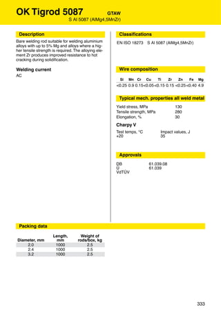 OK Tigrod 5087                                   GTAW
                               S Al 5087 (AlMg4,5MnZr)


 Description                                           Classiﬁcations
Bare welding rod suitable for welding aluminium       EN ISO 18273 S Al 5087 (AlMg4,5MnZr)
alloys with up to 5% Mg and alloys where a hig-
her tensile strength is required. The alloying ele-
ment Zr produces improved resistance to hot
cracking during solidiﬁcation.

Welding current                                        Wire composition
AC
                                                        Si   Mn Cr     Cu     Ti    Zr    Zn   Fe   Mg
                                                      <0.25 0.9 0.15<0.05 <0.15 0.15 <0.25 <0.40 4.9


                                                       Typical mech. properties all weld metal
                                                      Yield stress, MPa                  130
                                                      Tensile strength, MPa              280
                                                      Elongation, %                      30
                                                      Charpy V
                                                      Test temps, °C           Impact values, J
                                                      +20                      35



                                                       Approvals
                                                      DB                61.039.08
                                                      Ü                 61.039
                                                      VdTÜV




 Packing data

                     Length,          Weight of
Diameter, mm           mm           rods/box, kg
    2.0               1000              2.5
    2.4               1000              2.5
    3.2               1000              2.5




                                                                                                    333
 