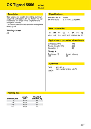 OK Tigrod 5556                           GTAW
                                         R5556


 Description                                        Classiﬁcations
Bare welding rod suitable for welding aluminium    SFA/AWS A5.10      R5556
alloys with up to approx. 5% Mg that are not age   EN ISO 18273       S Al 5556A (AlMg5Mn)
hardenable and alloys where a higher tensile
strength is required.
The corrosion resistance in a marine atmosphere
is very good.
                                                    Wire composition
Welding current
AC                                                  Si   Mn     Cr Cu      Ti   Zn    Fe Mg
                                                   <0.25 0.8    1.3 <0.10 0.13 <0.20 <0.40 5.3


                                                    Typical mech. properties all weld metal
                                                   Yield stress, MPa              145
                                                   Tensile strength, MPa          295
                                                   Elongation, %                  25
                                                   Charpy V
                                                   Test temps, °C          Impact values, J
                                                   +20                     25



                                                    Approvals
                                                   CWB       AWS A5.10
                                                             (item number ending with A)
                                                   VdTÜV




 Packing data

                    Length,        Weight of
Diameter, mm          mm         rods/box, kg
    1.6              1000            2.5
    2.4              1000            2.5
    3.2              1000            2.5
    4.0              1000            2.5




                                                                                              337
 