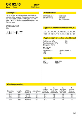 OK 92.45                                 SMAW
Type      Basic                       ENiCrMo-3


 Description                                          Classiﬁcations
OK 92.45 is a NiCrMoNb-based electrode for           SFA/AWS A5.11           ENiCrMo-3
welding nickel alloys of the same or similar type,   EN ISO 14172            E Ni 6625
like Inconel 625, and for welding 5Ni and 9Ni                                (NiCr22Mo9Nb)
steel. OK 92.45 is also suitable for welding UNS
S31254 steel.

Welding current
DC+                                                   Typical all weld metal composition, %


12346
                                                      C Si Mn Cr Ni Mo Nb Cu Al Fe
                                                     0.03 0.4 0.2 21.7 63 9.3 3.3 <0.3 <0.4 2.0

                                                      Typical mech. properties all weld metal
                                                     Yield stress, MPa               500
                                                     Tensile strength, MPa           780
                                                     Elongation A5, %
                                                     Charpy V
                                                     Test temps, °C           Impact values, J
                                                     +20                      70
                                                     -196                     50

                                                      Approvals
                                                     UDT              DIN 1736
                                                     VdTÜV            06833




 Welding parameters

                                                      N.         B.        H.                  T.
                                                   Kg weld No. of elec- Kg weld            Burn-off
 Diameter,      Length,      Welding Arc voltage, metal/kg   trodes/kg metal/hour           time, s/
    mm            mm        current, A    V       electrodes weld metal arc time           electrode
    2.5          300           50-80      23          0.6       100       0.9                  40
    3.2          350          70-110      25          0.6        49       1.4                  52
    4.0          350         100-140      27          0.6        33       1.9                  57
    5.0          350         120-170      24          0.6        21       2.1                  72




                                                                                                 345
 