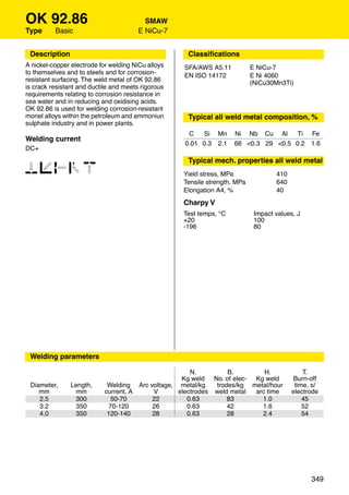 OK 92.86                                 SMAW
Type      Basic                        E NiCu-7


 Description                                         Classiﬁcations
A nickel-copper electrode for welding NiCu alloys   SFA/AWS A5.11           E NiCu-7
to themselves and to steels and for corrosion-      EN ISO 14172            E Ni 4060
resistant surfacing. The weld metal of OK 92.86                             (NiCu30Mn3Ti)
is crack resistant and ductile and meets rigorous
requirements relating to corrosion resistance in
sea water and in reducing and oxidising acids.
OK 92.86 is used for welding corrosion-resistant
monel alloys within the petroleum and ammoniun       Typical all weld metal composition, %
sulphate industry and in power plants.
                                                     C   Si    Mn    Ni Nb Cu Al      Ti        Fe
Welding current
                                                    0.01 0.3   2.1   66 <0.3 29 <0.5 0.2        1.6
DC+
                                                     Typical mech. properties all weld metal
12346                                               Yield stress, MPa               410
                                                    Tensile strength, MPa           640
                                                    Elongation A4, %                40
                                                    Charpy V
                                                    Test temps, °C           Impact values, J
                                                    +20                      100
                                                    -196                     80

                                                     Approvals




 Welding parameters

                                                      N.         B.        H.                 T.
                                                   Kg weld No. of elec- Kg weld           Burn-off
 Diameter,     Length,       Welding Arc voltage, metal/kg   trodes/kg metal/hour          time, s/
    mm           mm         current, A    V       electrodes weld metal arc time          electrode
    2.5         300           50-70       22         0.63        83       1.0                 45
    3.2         350          70-120       26         0.63        42       1.6                 52
    4.0         350          120-140      28         0.63        28       2.4                 54




                                                                                                349
 