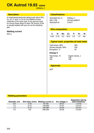 OK Autrod 19.93                          GMAW
                                       ERNiCu-7


 Description                                          Classiﬁcations
A nickel-based electrode alloyed with about 30%      SFA/AWS A5.14           ERNiCu-7
Cu, 2% Ti and 1% Fe for the GMAW of base             DIN 1736                SG NiCu30MnTi
materials of the same type. It can also be used
                                                     Werkstoff Nr.           2.4377
for joining these alloys to steel. OK Autrod 19.93
is usually welded with pure Ar as the shielding
gas.
                                                      Wire composition
Welding current
DC(+)                                                  C      Si      Mn      Cu     Ti       Fe     Ni
                                                      0.04   0.10     3.5    30.0    2.0      1.0   bal.


                                                      Typical mech. properties all weld metal
                                                     Yield stress, MPa                  300
                                                     Tensile strength, MPa              530
                                                     Elongation, %                      45
                                                     Charpy V
                                                     Test temps, °C            Impact values, J
                                                     +20                       130
                                                     -20                       150


                                                      Approvals
                                                     UDT




 Welding parameters

                                                                                    Deposition rate kg
  Diameter, mm       Wire feed, m/min Welding current, A     Arc voltage, V          weld metal/hour
      0.8                  5-18             70-190               20-27                   1.3-4.8
      1.0                  6-13            100-200               21-27                   2.5-5.5
      1.2                  6-10            160-280               24-30                   3.6-6.0
      1.6                   4-8            200-350               25-32                   4.3-8.6




354
 