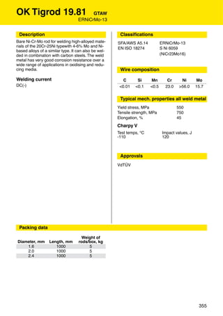 OK Tigrod 19.81                          GTAW
                                   ERNiCrMo-13


 Description                                           Classiﬁcations
Bare Ni-Cr-Mo rod for welding high-alloyed mate-      SFA/AWS A5.14           ERNiCrMo-13
rials of the 20Cr-25Ni typewith 4-6% Mo and Ni-       EN ISO 18274            S Ni 6059
based alloys of a similar type. It can also be wel-
ded in combination with carbon steels. The weld                               (NiCr23Mo16)
metal has very good corrosion resistance over a
wide range of applications in oxidising and redu-
cing media.                                            Wire composition

Welding current                                          C      Si     Mn        Cr      Ni       Mo
DC(-)                                                  <0.01   <0.1    <0.5     23.0    >56.0     15.7


                                                       Typical mech. properties all weld metal
                                                      Yield stress, MPa                550
                                                      Tensile strength, MPa            750
                                                      Elongation, %                    45
                                                      Charpy V
                                                      Test temps, °C           Impact values, J
                                                      -110                     120



                                                       Approvals
                                                      VdTÜV




 Packing data

                                     Weight of
Diameter, mm      Length, mm       rods/box, kg
    1.6              1000               5
    2.0              1000               5
    2.4              1000               5




                                                                                                   355
 