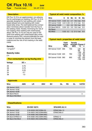 OK Flux 10.16                            SAW
Type      Fluoride basic           SA AF 2 DC


 Description                                          Typical all weld metal composition, %
OK Flux 10.16 is an agglomerated, non-alloying       Wire                C   Si    Mn Cr         Ni    Mo
ﬂux for submerged arc welding. OK Flux 10.16 is
specially designed for butt welding with nickel-     OK Autrod 19.81   0.02 0.2    0.7   18.0   bal.   16.0
based alloyed wire and cladding with nickel-         OK Autrod 19.82   0.01 0.35   0.3   21.0   bal.   9.0
based alloy strips. The well-balanced ﬂux compo-     OK Autrod 19.85         0.3   3.2   19.0   bal.    2.0
sition minimises silicon transfer from the ﬂux to    OK Band NiCr3     0.04 0.5    3.0   19.0   bal.   2.0
the welding metal, thereby minimising the risk of    OK Band
hot cracking when welding with nickel-based
                                                     NiCrMo3           0.02 0.2 1.2 21.0 bal. 9.0
alloys. OK Flux 10.16 can only be used on DC
when butt welding with nickel-based alloy wires.
Reverse polarity (DC-) should preferably be used
in order to minimise the dilution from the base
material and the risk of hot cracking in the weld
                                                      Typical mech. properties all weld metal
metal.                                                                  Yield       Tensile
                                                                       stress      strength Charpy V
Density                                              Wire               MPa          MPa     °C J
1.2 kg/dm3                                           OK Autrod 19.81 490          730           +20   80
                                                                                                -60   75
Basicity index                                                                                  -196 60
                                                     OK Autrod 19.82 425          700           -140 100
2.4                                                                                             -196 80
                                                     OK Autrod 19.85 360          600           +20 140
 Flux consumption as kg ﬂux/kg wire                                                             -196 100
Voltage            DC +               DC -
26                  0.75
28                  0.75
30                  0.55
34                   0.7
38                   1.0


 Approvals
Wire                ABS          LR           DNV     BV          GL         RS          CL       VdTÜV
OK Autrod 19.81
OK Autrod 19.82
OK Autrod 19.85
OK Band NiCr3                                                                                          x
OK Band NiCrMo3



 Classiﬁcations

Wire                       EN ISO 18274                     SFA/AWS A5.14
OK Autrod 19.81            S Ni 6059 (NiCr23Mo16)           ERNiCrMo-13
OK Autrod 19.82            S Ni 6625 (NiCr22Mo9Nb)          ERNiCrMo-3
OK Autrod 19.85            S Ni 6082 (NiCr20Mn3Nb)
OK Band ERNiCr-3           B Ni 6082 (NiCr20Mn3Nb)          ERNiCr-3
OK Band NiCrMo3            B Ni 6625 (NiCr22Mo9Nb)          ERNiCrMo-3



                                                                                                       363
 